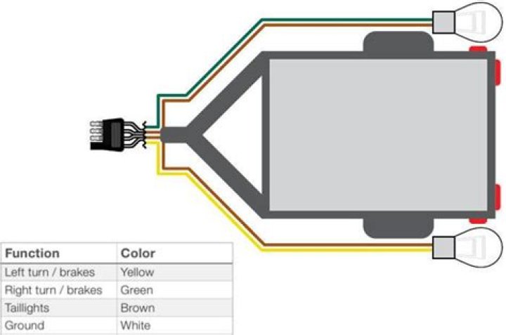 How to rewire a trailer in 8 Simple Steps?
