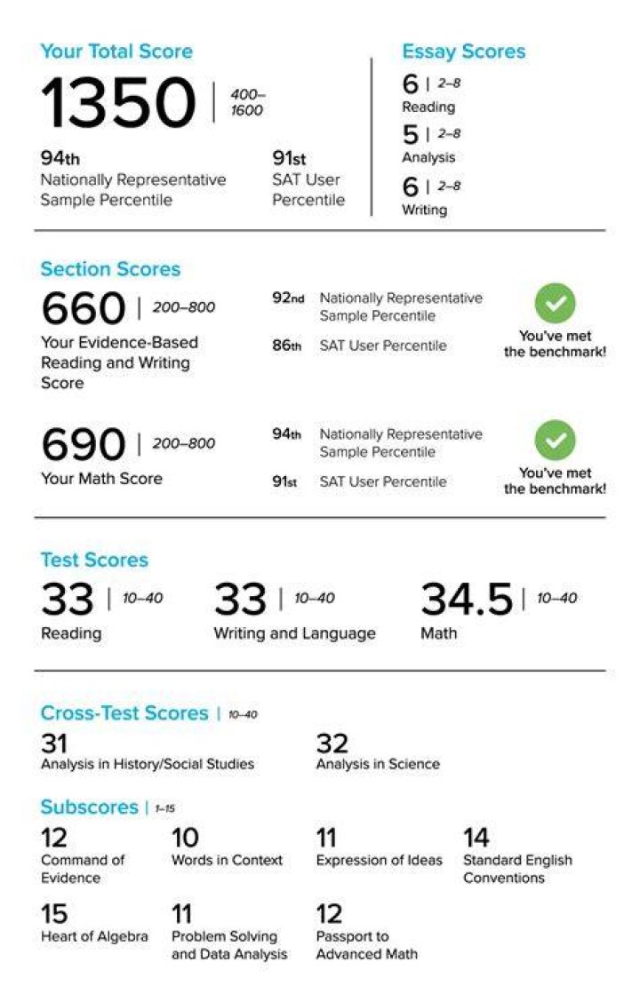 Is 10 a good SAT essay score?