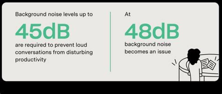Is 65db loud?