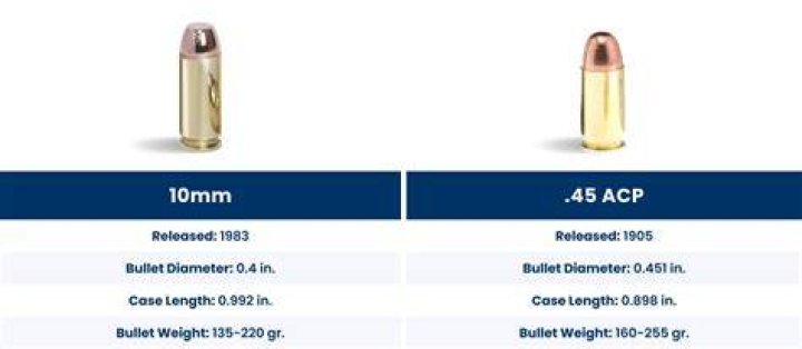 Is a 40 cal better than 9mm?