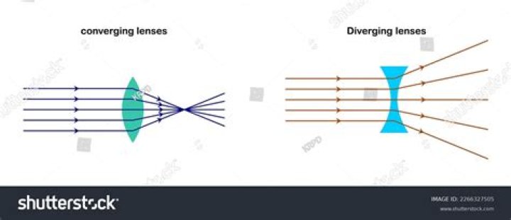 Is a thin lens a converging or diverging lens?