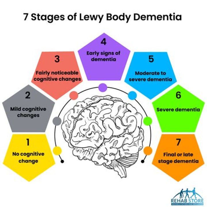 Is CBD oil good for Lewy body dementia?