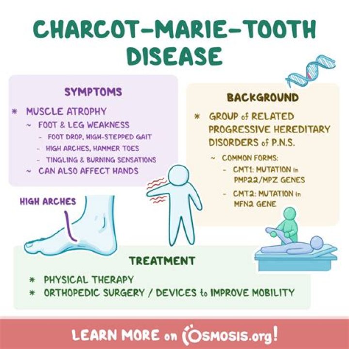 Is Charcot-Marie-Tooth terminal?