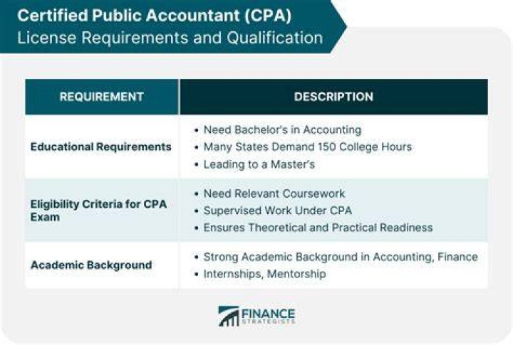 Is CPA Exam hard Philippines?