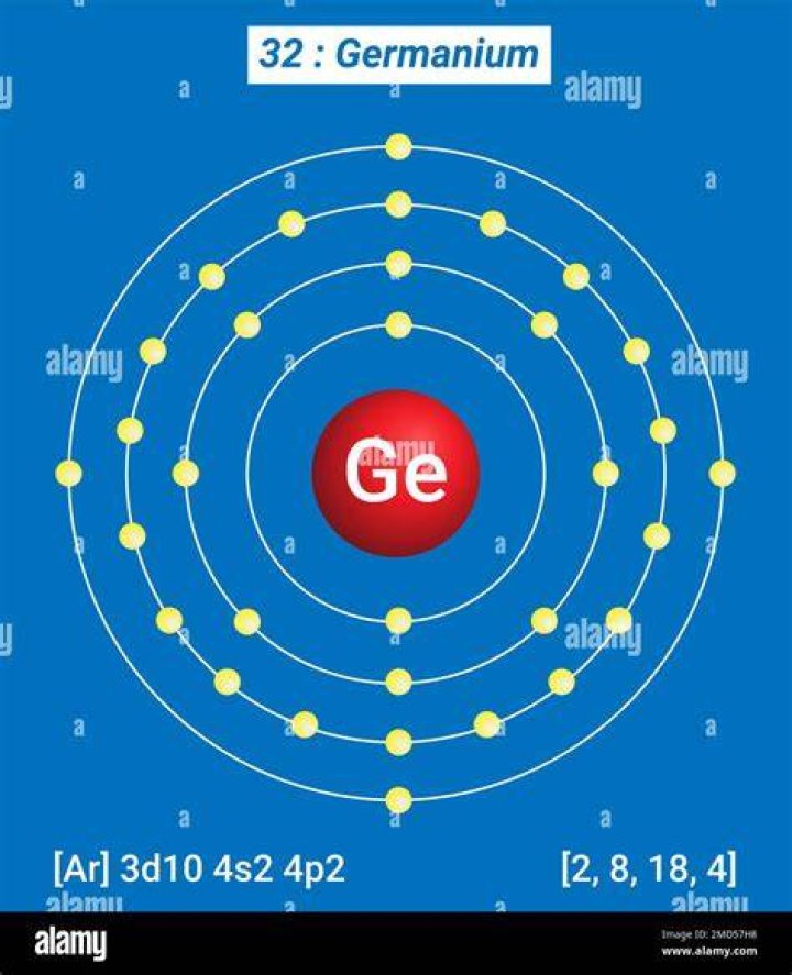 Is germanium safe to wear?