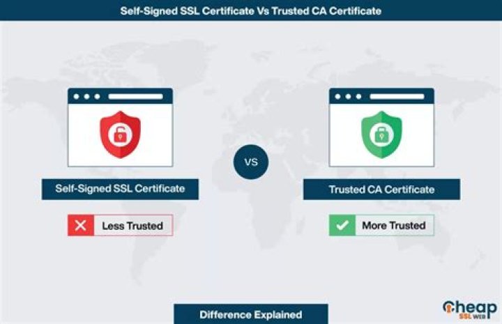 Is GlobalSign a trusted certificate?