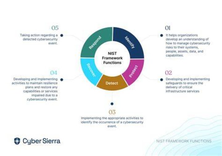 Is iBATIS a framework?