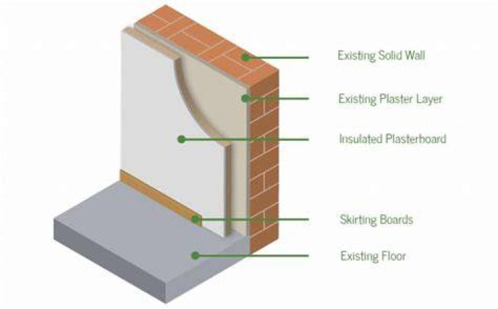 Is insulated plasterboard worth it?