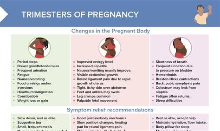 Is it normal for pregnancy symptoms to go away at 13 weeks?