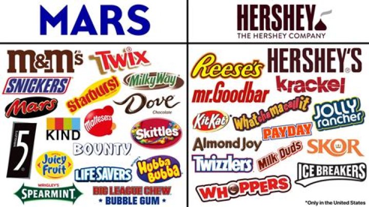 Is Mars candy a publicly traded company?