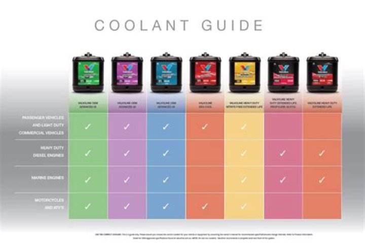 Is mixing different color coolants bad?