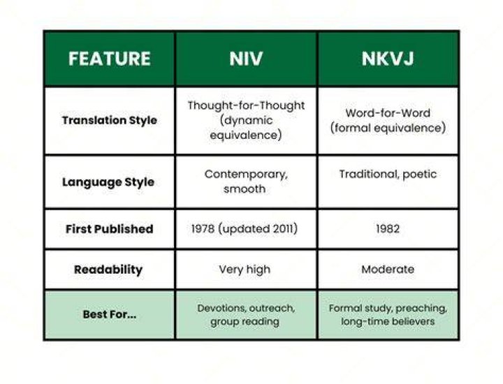 Is NIV 2011 a good translation?