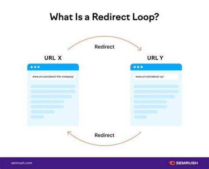 Is redirection possible in JavaScript?