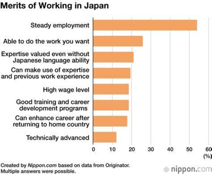 Is seniority important in Japan?
