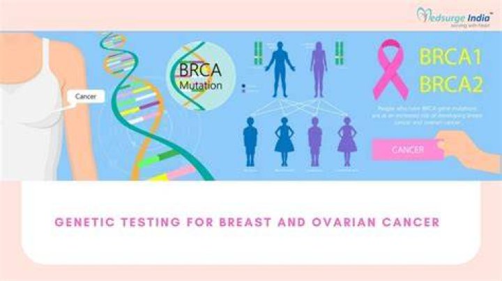 Is the breast cancer gene hereditary?