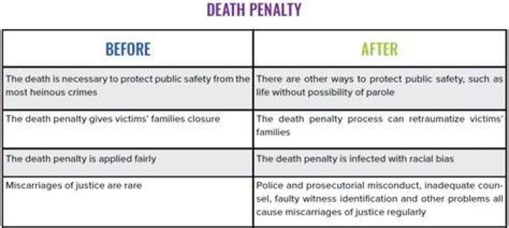 Is the death penalty effective article?