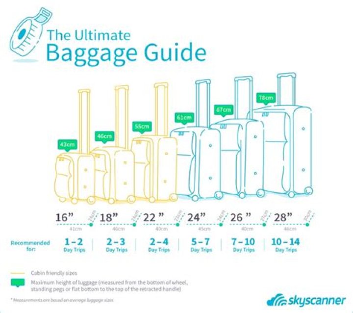 Is there a size limit for checked luggage?