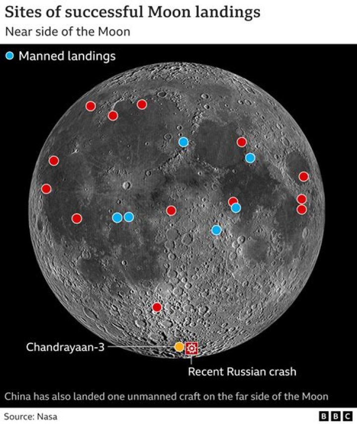 Is there an outpost on the Moon?
