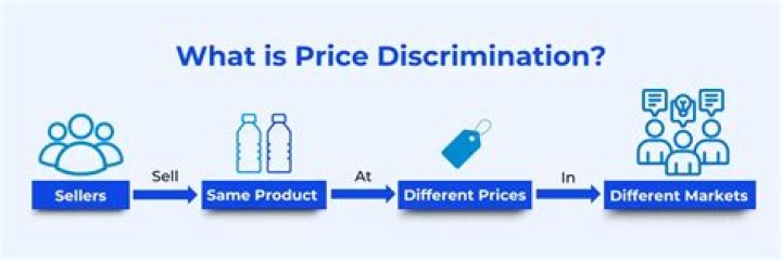 Is tying a form of price discrimination?