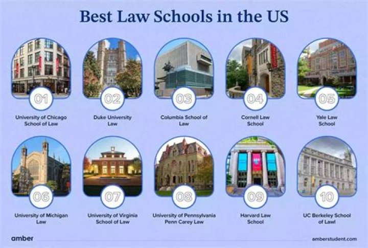 Is UNH law a good law school?