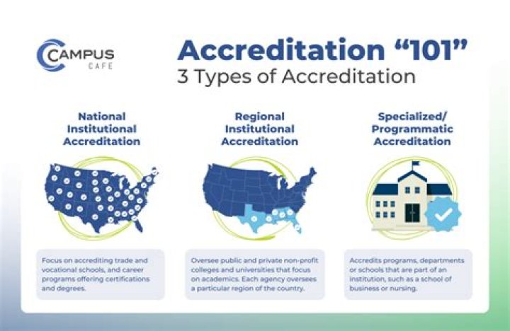 Is University of Toronto accredited in the US?