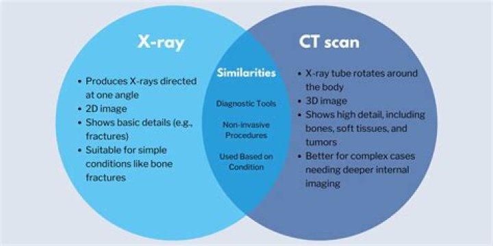 Is V-Ray better than mental ray?