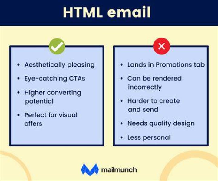 Should I allow HTML formatted emails?