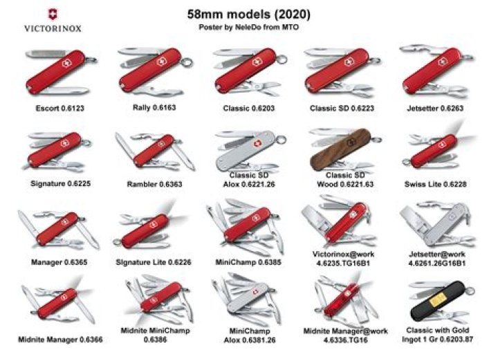 What angle are Victorinox knives sharpened at?