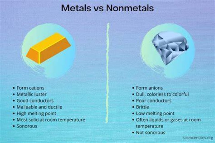 What are 4 characteristics of nonmetals?