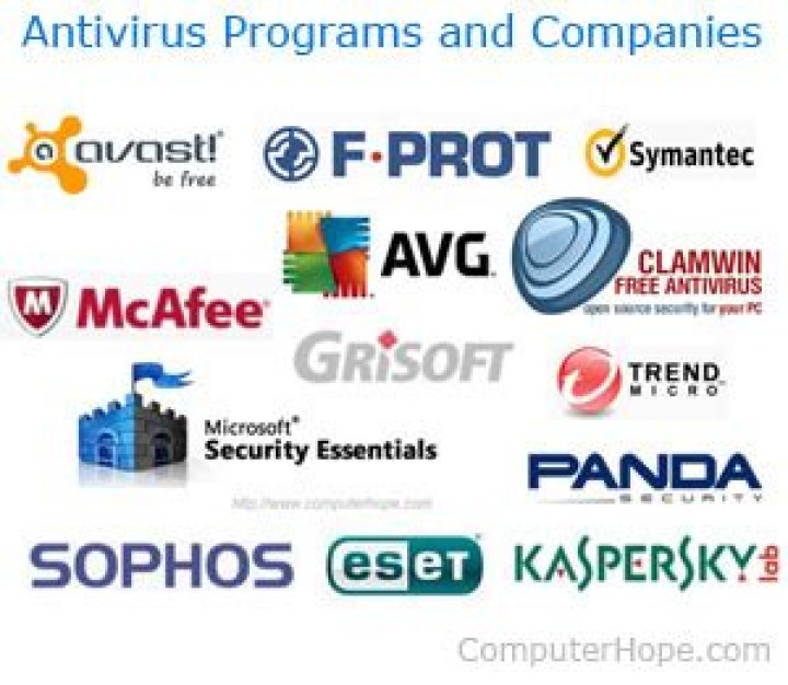 What are 5 antivirus programs?