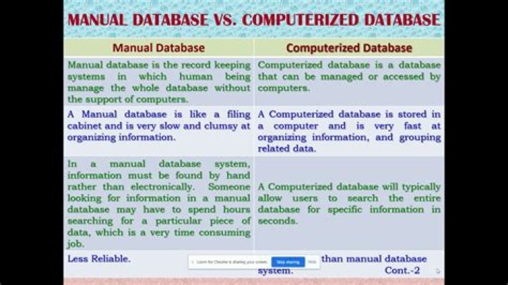 What are advantages of computerized databases over a manual database?