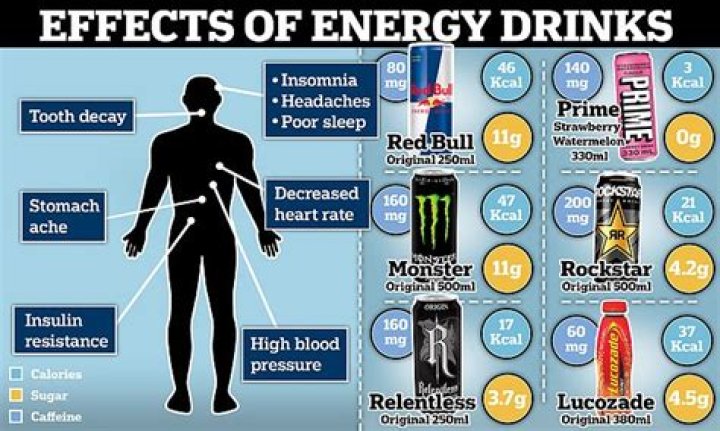 What are bad about energy drinks?