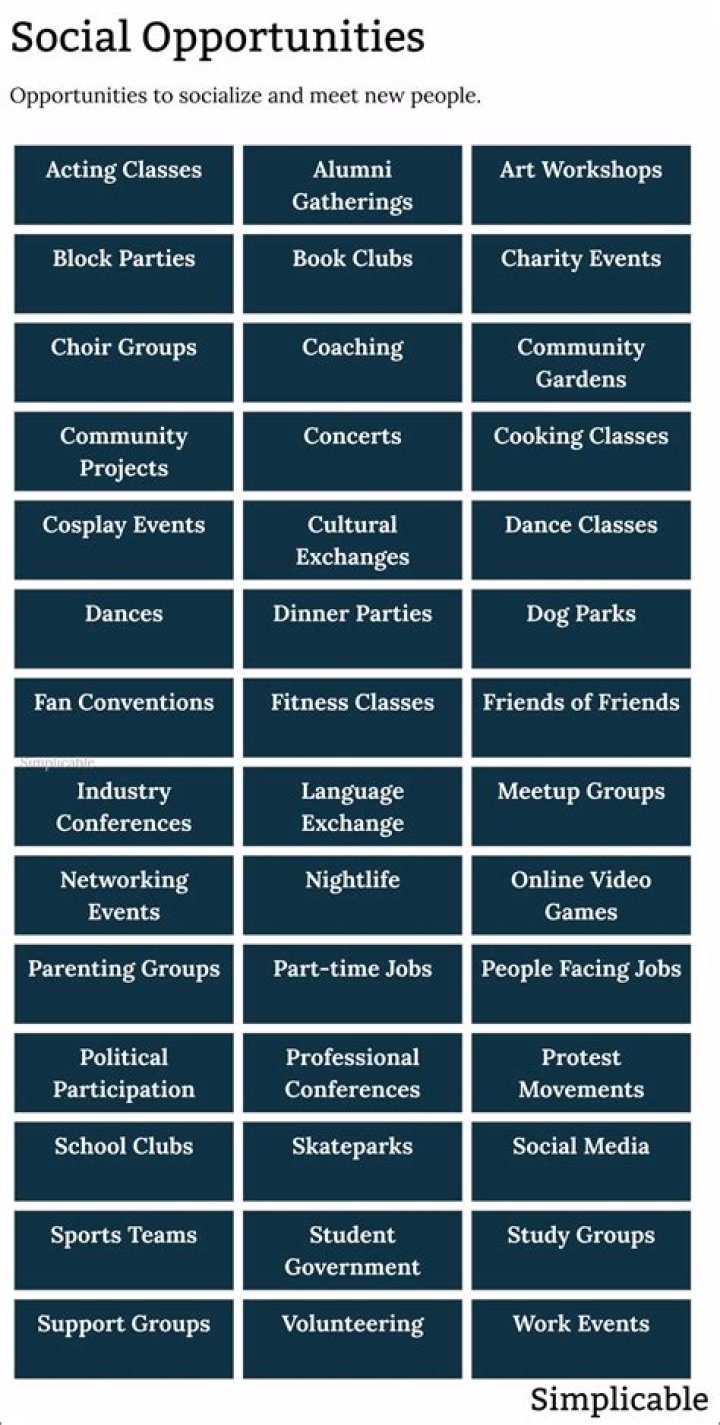 What are career opportunities examples?