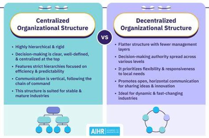 What are challenges of decentralization?