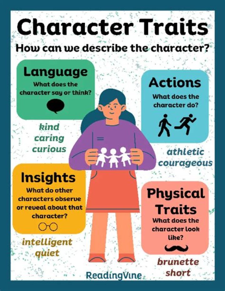What are character pieces examples?