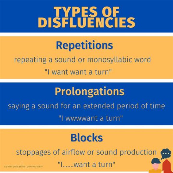 What are disfluencies in speech?