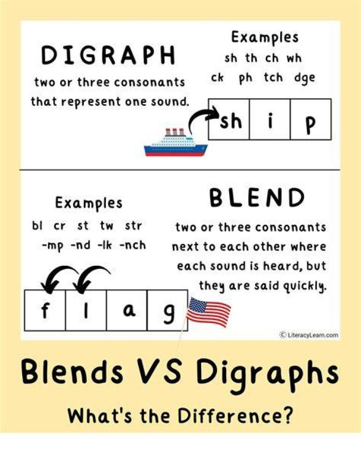 What are initial digraphs?