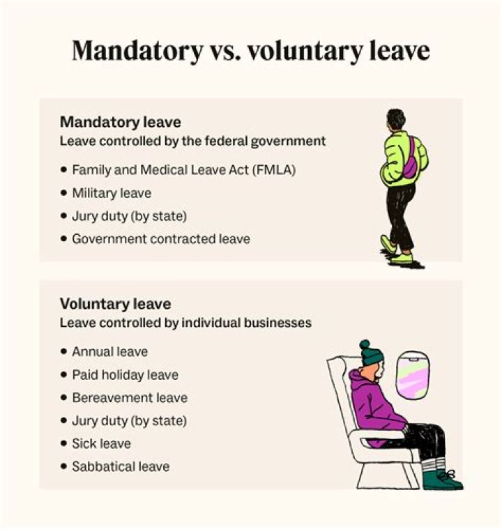 What are mandatory and voluntary benefits?