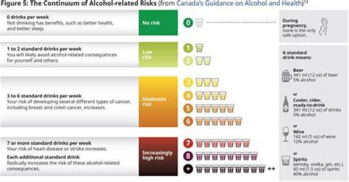What are moderate drinking guidelines?