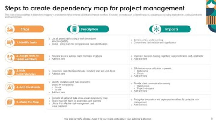 What are project dependencies examples?