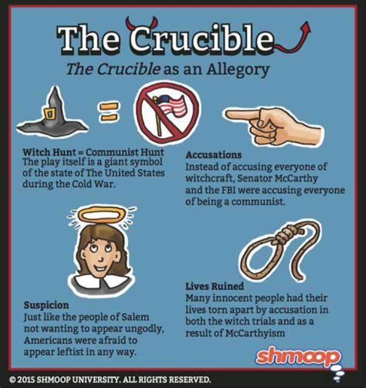 What are some examples of allegory in The Crucible?
