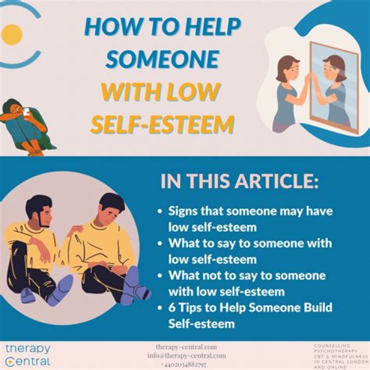 What are some questions about self-esteem?