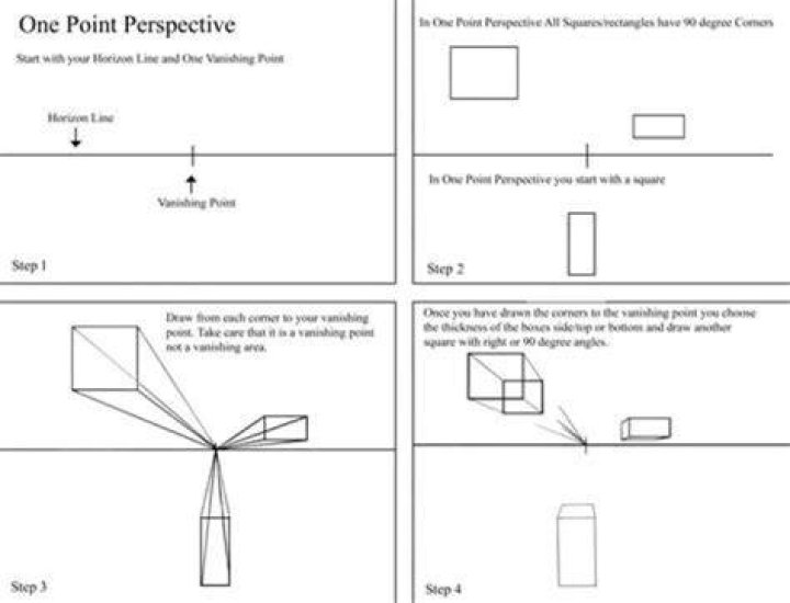 What are the 3 points of perspective?