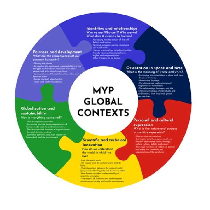 What are the 4 MYP criteria?