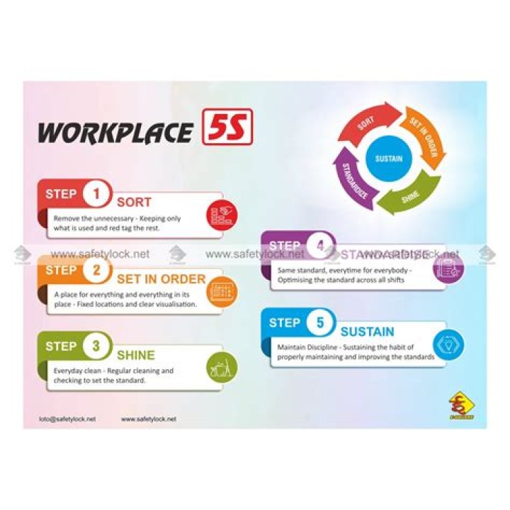 What are the 5S stands for?