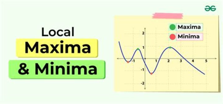 What are the applications of maxima and minima?