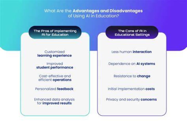 What are the disadvantages of using LinkedIn?