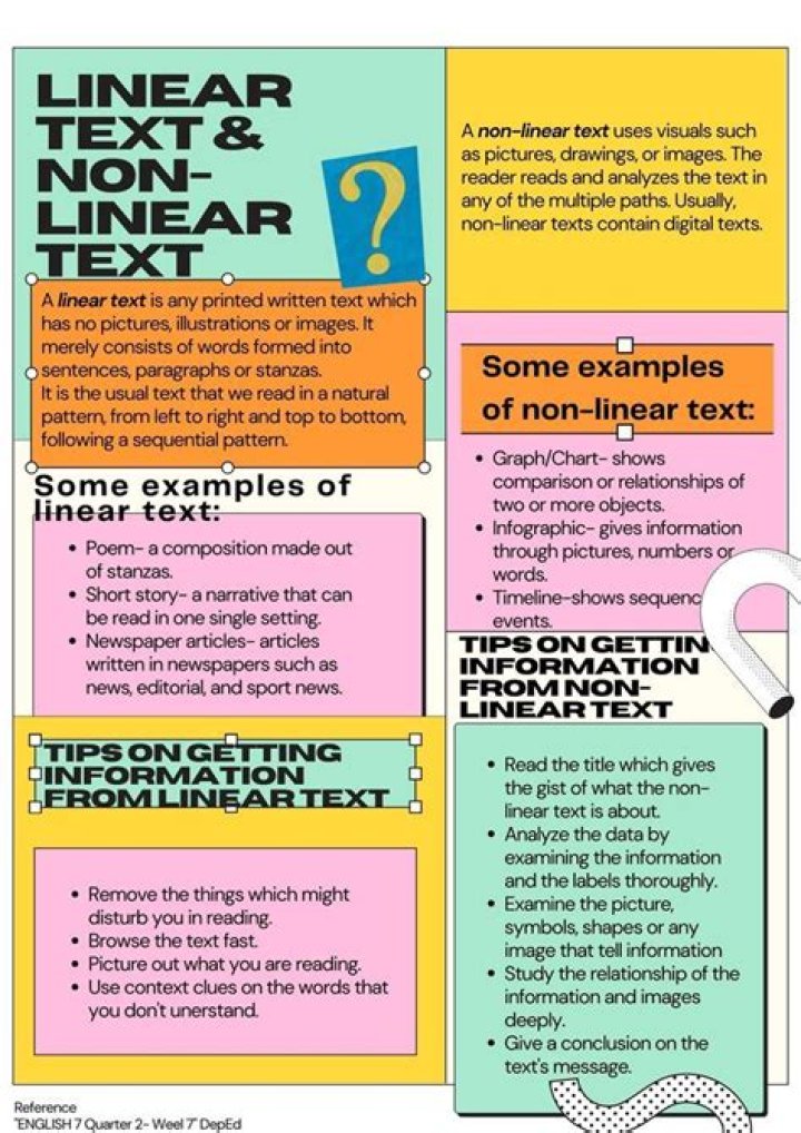 What are the elements of non linear text?