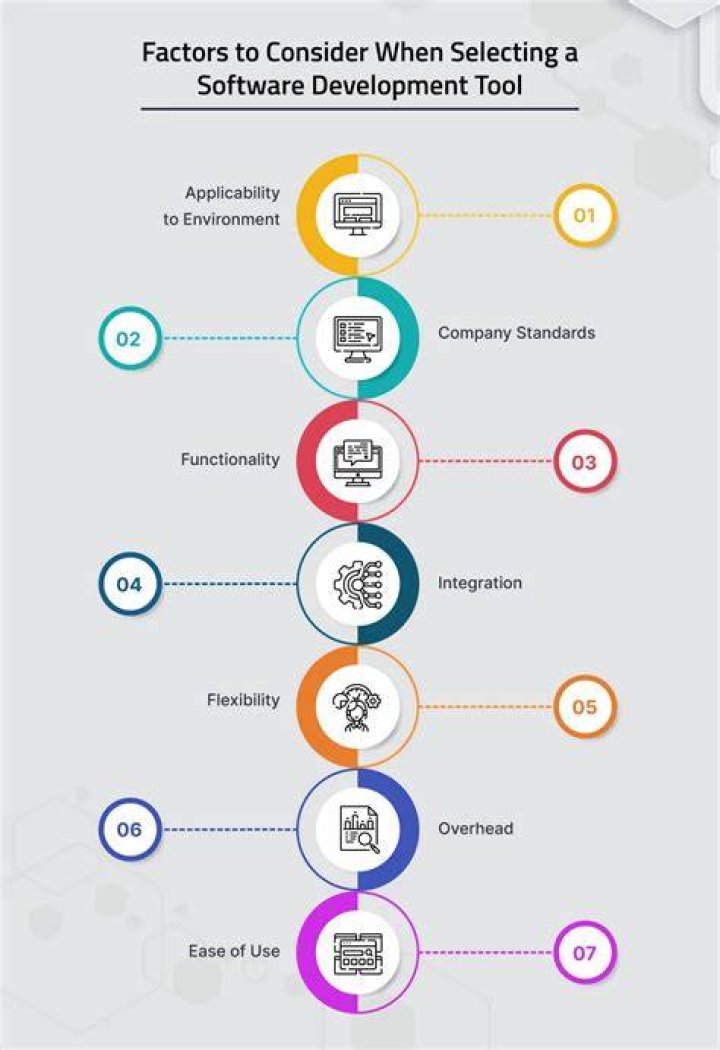 What are the factors to be considered when selecting a bearing?