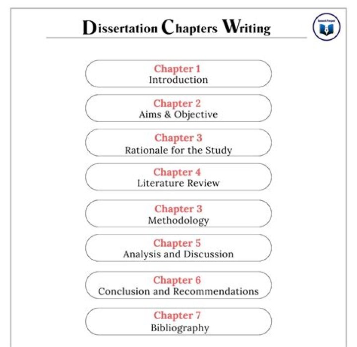 What are the five chapters of a dissertation?